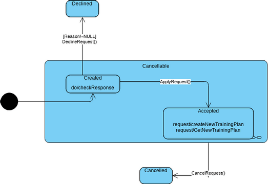 Diagram Visual Paradigm User Contributed Diagrams Designs 4580